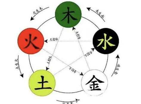 木火 字|八字属性木和火的字 五行木火属性寓意好的字